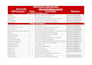 deep website audit report to identify seo technical issues